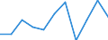 CN 5508 /Exports /Unit = Prices (Euro/ton) /Partner: Belgium/Luxembourg /Reporter: Eur27 /5508:Sewing Thread of Man-made Staple Fibres, Whether or not put up for Retail Sale