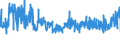 KN 5508 /Exporte /Einheit = Preise (Euro/Tonne) /Partnerland: Deutschland /Meldeland: Eur27_2020 /5508:Nähgarne aus Synthetischen Oder Künstlichen Spinnfasern, Auch in Aufmachungen für den Einzelverkauf