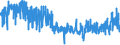 KN 5508 /Exporte /Einheit = Preise (Euro/Tonne) /Partnerland: Italien /Meldeland: Eur27_2020 /5508:Nähgarne aus Synthetischen Oder Künstlichen Spinnfasern, Auch in Aufmachungen für den Einzelverkauf