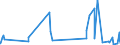 CN 5508 /Exports /Unit = Prices (Euro/ton) /Partner: Faroe Isles /Reporter: Eur27_2020 /5508:Sewing Thread of Man-made Staple Fibres, Whether or not put up for Retail Sale