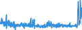 CN 5508 /Exports /Unit = Prices (Euro/ton) /Partner: Estonia /Reporter: Eur27_2020 /5508:Sewing Thread of Man-made Staple Fibres, Whether or not put up for Retail Sale