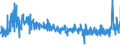 CN 5508 /Exports /Unit = Prices (Euro/ton) /Partner: Slovakia /Reporter: Eur27_2020 /5508:Sewing Thread of Man-made Staple Fibres, Whether or not put up for Retail Sale