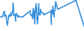 KN 55093100 /Exporte /Einheit = Preise (Euro/Tonne) /Partnerland: Algerien /Meldeland: Eur27_2020 /55093100:Garne, mit Einem Anteil an Polyacryl- Oder Modacryl-spinnfasern von >= 85 Ght, Ungezwirnt (Ausg. Nähgarne Sowie Garne in Aufmachungen für den Einzelverkauf)