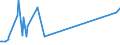 KN 55093100 /Exporte /Einheit = Preise (Euro/Tonne) /Partnerland: Syrien /Meldeland: Europäische Union /55093100:Garne, mit Einem Anteil an Polyacryl- Oder Modacryl-spinnfasern von >= 85 Ght, Ungezwirnt (Ausg. Nähgarne Sowie Garne in Aufmachungen für den Einzelverkauf)