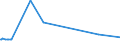 KN 55093100 /Exporte /Einheit = Preise (Euro/Tonne) /Partnerland: Sri Lanka /Meldeland: Eur28 /55093100:Garne, mit Einem Anteil an Polyacryl- Oder Modacryl-spinnfasern von >= 85 Ght, Ungezwirnt (Ausg. Nähgarne Sowie Garne in Aufmachungen für den Einzelverkauf)