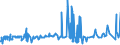 KN 55094100 /Exporte /Einheit = Preise (Euro/Tonne) /Partnerland: Griechenland /Meldeland: Eur27_2020 /55094100:Garne, mit Einem Anteil an Synthetischen Spinnfasern von >= 85 Ght, Ungezwirnt (Ausg. Nähgarne, Garne in Aufmachungen für den Einzelverkauf Sowie Garne aus Polyacryl-, Modacryl-, Polyester-, Nylon- Oder Anderen Polyamid-spinnfasern)