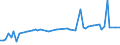 KN 55094100 /Exporte /Einheit = Preise (Euro/Tonne) /Partnerland: Ver.koenigreich(Nordirland) /Meldeland: Eur27_2020 /55094100:Garne, mit Einem Anteil an Synthetischen Spinnfasern von >= 85 Ght, Ungezwirnt (Ausg. Nähgarne, Garne in Aufmachungen für den Einzelverkauf Sowie Garne aus Polyacryl-, Modacryl-, Polyester-, Nylon- Oder Anderen Polyamid-spinnfasern)