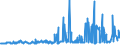 KN 55094100 /Exporte /Einheit = Preise (Euro/Tonne) /Partnerland: Belgien /Meldeland: Eur27_2020 /55094100:Garne, mit Einem Anteil an Synthetischen Spinnfasern von >= 85 Ght, Ungezwirnt (Ausg. Nähgarne, Garne in Aufmachungen für den Einzelverkauf Sowie Garne aus Polyacryl-, Modacryl-, Polyester-, Nylon- Oder Anderen Polyamid-spinnfasern)