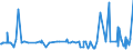 KN 55094100 /Exporte /Einheit = Preise (Euro/Tonne) /Partnerland: Norwegen /Meldeland: Eur27_2020 /55094100:Garne, mit Einem Anteil an Synthetischen Spinnfasern von >= 85 Ght, Ungezwirnt (Ausg. Nähgarne, Garne in Aufmachungen für den Einzelverkauf Sowie Garne aus Polyacryl-, Modacryl-, Polyester-, Nylon- Oder Anderen Polyamid-spinnfasern)