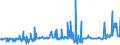 KN 55094100 /Exporte /Einheit = Preise (Euro/Tonne) /Partnerland: Finnland /Meldeland: Eur27_2020 /55094100:Garne, mit Einem Anteil an Synthetischen Spinnfasern von >= 85 Ght, Ungezwirnt (Ausg. Nähgarne, Garne in Aufmachungen für den Einzelverkauf Sowie Garne aus Polyacryl-, Modacryl-, Polyester-, Nylon- Oder Anderen Polyamid-spinnfasern)