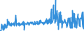 KN 55094100 /Exporte /Einheit = Preise (Euro/Tonne) /Partnerland: Tuerkei /Meldeland: Eur27_2020 /55094100:Garne, mit Einem Anteil an Synthetischen Spinnfasern von >= 85 Ght, Ungezwirnt (Ausg. Nähgarne, Garne in Aufmachungen für den Einzelverkauf Sowie Garne aus Polyacryl-, Modacryl-, Polyester-, Nylon- Oder Anderen Polyamid-spinnfasern)