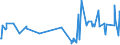 KN 55094100 /Exporte /Einheit = Preise (Euro/Tonne) /Partnerland: Lettland /Meldeland: Eur27_2020 /55094100:Garne, mit Einem Anteil an Synthetischen Spinnfasern von >= 85 Ght, Ungezwirnt (Ausg. Nähgarne, Garne in Aufmachungen für den Einzelverkauf Sowie Garne aus Polyacryl-, Modacryl-, Polyester-, Nylon- Oder Anderen Polyamid-spinnfasern)