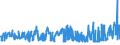 KN 55094100 /Exporte /Einheit = Preise (Euro/Tonne) /Partnerland: Tschechien /Meldeland: Eur27_2020 /55094100:Garne, mit Einem Anteil an Synthetischen Spinnfasern von >= 85 Ght, Ungezwirnt (Ausg. Nähgarne, Garne in Aufmachungen für den Einzelverkauf Sowie Garne aus Polyacryl-, Modacryl-, Polyester-, Nylon- Oder Anderen Polyamid-spinnfasern)