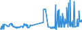 KN 55094100 /Exporte /Einheit = Preise (Euro/Tonne) /Partnerland: Ungarn /Meldeland: Eur27_2020 /55094100:Garne, mit Einem Anteil an Synthetischen Spinnfasern von >= 85 Ght, Ungezwirnt (Ausg. Nähgarne, Garne in Aufmachungen für den Einzelverkauf Sowie Garne aus Polyacryl-, Modacryl-, Polyester-, Nylon- Oder Anderen Polyamid-spinnfasern)