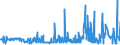 KN 55094100 /Exporte /Einheit = Preise (Euro/Tonne) /Partnerland: Rumaenien /Meldeland: Eur27_2020 /55094100:Garne, mit Einem Anteil an Synthetischen Spinnfasern von >= 85 Ght, Ungezwirnt (Ausg. Nähgarne, Garne in Aufmachungen für den Einzelverkauf Sowie Garne aus Polyacryl-, Modacryl-, Polyester-, Nylon- Oder Anderen Polyamid-spinnfasern)