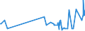 KN 55094100 /Exporte /Einheit = Preise (Euro/Tonne) /Partnerland: Ukraine /Meldeland: Eur27_2020 /55094100:Garne, mit Einem Anteil an Synthetischen Spinnfasern von >= 85 Ght, Ungezwirnt (Ausg. Nähgarne, Garne in Aufmachungen für den Einzelverkauf Sowie Garne aus Polyacryl-, Modacryl-, Polyester-, Nylon- Oder Anderen Polyamid-spinnfasern)