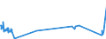 KN 55094100 /Exporte /Einheit = Preise (Euro/Tonne) /Partnerland: Weissrussland /Meldeland: Eur27_2020 /55094100:Garne, mit Einem Anteil an Synthetischen Spinnfasern von >= 85 Ght, Ungezwirnt (Ausg. Nähgarne, Garne in Aufmachungen für den Einzelverkauf Sowie Garne aus Polyacryl-, Modacryl-, Polyester-, Nylon- Oder Anderen Polyamid-spinnfasern)