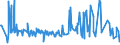 KN 55094100 /Exporte /Einheit = Preise (Euro/Tonne) /Partnerland: Russland /Meldeland: Eur27_2020 /55094100:Garne, mit Einem Anteil an Synthetischen Spinnfasern von >= 85 Ght, Ungezwirnt (Ausg. Nähgarne, Garne in Aufmachungen für den Einzelverkauf Sowie Garne aus Polyacryl-, Modacryl-, Polyester-, Nylon- Oder Anderen Polyamid-spinnfasern)