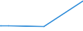 KN 55094100 /Exporte /Einheit = Preise (Euro/Tonne) /Partnerland: Algerien /Meldeland: Europäische Union /55094100:Garne, mit Einem Anteil an Synthetischen Spinnfasern von >= 85 Ght, Ungezwirnt (Ausg. Nähgarne, Garne in Aufmachungen für den Einzelverkauf Sowie Garne aus Polyacryl-, Modacryl-, Polyester-, Nylon- Oder Anderen Polyamid-spinnfasern)