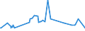 KN 55094100 /Exporte /Einheit = Preise (Euro/Tonne) /Partnerland: Aegypten /Meldeland: Europäische Union /55094100:Garne, mit Einem Anteil an Synthetischen Spinnfasern von >= 85 Ght, Ungezwirnt (Ausg. Nähgarne, Garne in Aufmachungen für den Einzelverkauf Sowie Garne aus Polyacryl-, Modacryl-, Polyester-, Nylon- Oder Anderen Polyamid-spinnfasern)