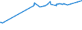 KN 55094100 /Exporte /Einheit = Preise (Euro/Tonne) /Partnerland: Peru /Meldeland: Eur27_2020 /55094100:Garne, mit Einem Anteil an Synthetischen Spinnfasern von >= 85 Ght, Ungezwirnt (Ausg. Nähgarne, Garne in Aufmachungen für den Einzelverkauf Sowie Garne aus Polyacryl-, Modacryl-, Polyester-, Nylon- Oder Anderen Polyamid-spinnfasern)