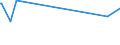 KN 55094100 /Exporte /Einheit = Preise (Euro/Tonne) /Partnerland: Pakistan /Meldeland: Eur27_2020 /55094100:Garne, mit Einem Anteil an Synthetischen Spinnfasern von >= 85 Ght, Ungezwirnt (Ausg. Nähgarne, Garne in Aufmachungen für den Einzelverkauf Sowie Garne aus Polyacryl-, Modacryl-, Polyester-, Nylon- Oder Anderen Polyamid-spinnfasern)