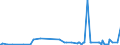 KN 55094100 /Exporte /Einheit = Preise (Euro/Tonne) /Partnerland: Indien /Meldeland: Eur27_2020 /55094100:Garne, mit Einem Anteil an Synthetischen Spinnfasern von >= 85 Ght, Ungezwirnt (Ausg. Nähgarne, Garne in Aufmachungen für den Einzelverkauf Sowie Garne aus Polyacryl-, Modacryl-, Polyester-, Nylon- Oder Anderen Polyamid-spinnfasern)