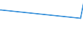 KN 55094100 /Exporte /Einheit = Preise (Euro/Tonne) /Partnerland: Thailand /Meldeland: Europäische Union /55094100:Garne, mit Einem Anteil an Synthetischen Spinnfasern von >= 85 Ght, Ungezwirnt (Ausg. Nähgarne, Garne in Aufmachungen für den Einzelverkauf Sowie Garne aus Polyacryl-, Modacryl-, Polyester-, Nylon- Oder Anderen Polyamid-spinnfasern)