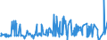 KN 55094100 /Exporte /Einheit = Preise (Euro/Tonne) /Partnerland: China /Meldeland: Eur27_2020 /55094100:Garne, mit Einem Anteil an Synthetischen Spinnfasern von >= 85 Ght, Ungezwirnt (Ausg. Nähgarne, Garne in Aufmachungen für den Einzelverkauf Sowie Garne aus Polyacryl-, Modacryl-, Polyester-, Nylon- Oder Anderen Polyamid-spinnfasern)