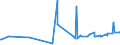 KN 55094100 /Exporte /Einheit = Preise (Euro/Tonne) /Partnerland: Taiwan /Meldeland: Eur27_2020 /55094100:Garne, mit Einem Anteil an Synthetischen Spinnfasern von >= 85 Ght, Ungezwirnt (Ausg. Nähgarne, Garne in Aufmachungen für den Einzelverkauf Sowie Garne aus Polyacryl-, Modacryl-, Polyester-, Nylon- Oder Anderen Polyamid-spinnfasern)