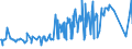 KN 55094100 /Exporte /Einheit = Preise (Euro/Tonne) /Partnerland: Hongkong /Meldeland: Eur27_2020 /55094100:Garne, mit Einem Anteil an Synthetischen Spinnfasern von >= 85 Ght, Ungezwirnt (Ausg. Nähgarne, Garne in Aufmachungen für den Einzelverkauf Sowie Garne aus Polyacryl-, Modacryl-, Polyester-, Nylon- Oder Anderen Polyamid-spinnfasern)