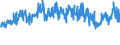 KN 55094100 /Exporte /Einheit = Preise (Euro/Tonne) /Partnerland: Intra-eur /Meldeland: Eur27_2020 /55094100:Garne, mit Einem Anteil an Synthetischen Spinnfasern von >= 85 Ght, Ungezwirnt (Ausg. Nähgarne, Garne in Aufmachungen für den Einzelverkauf Sowie Garne aus Polyacryl-, Modacryl-, Polyester-, Nylon- Oder Anderen Polyamid-spinnfasern)