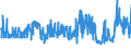 KN 55094100 /Exporte /Einheit = Preise (Euro/Tonne) /Partnerland: Extra-eur /Meldeland: Eur27_2020 /55094100:Garne, mit Einem Anteil an Synthetischen Spinnfasern von >= 85 Ght, Ungezwirnt (Ausg. Nähgarne, Garne in Aufmachungen für den Einzelverkauf Sowie Garne aus Polyacryl-, Modacryl-, Polyester-, Nylon- Oder Anderen Polyamid-spinnfasern)