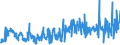 KN 55094200 /Exporte /Einheit = Preise (Euro/Tonne) /Partnerland: Frankreich /Meldeland: Eur27_2020 /55094200:Garne, mit Einem Anteil an Synthetischen Spinnfasern von >= 85 Ght, Gezwirnt (Ausg. Nähgarne, Garne in Aufmachungen für den Einzelverkauf Sowie Garne aus Polyacryl-, Modacryl-, Polyester-, Nylon- Oder Anderen Polyamid-spinnfasern)