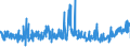 KN 55094200 /Exporte /Einheit = Preise (Euro/Tonne) /Partnerland: Deutschland /Meldeland: Eur27_2020 /55094200:Garne, mit Einem Anteil an Synthetischen Spinnfasern von >= 85 Ght, Gezwirnt (Ausg. Nähgarne, Garne in Aufmachungen für den Einzelverkauf Sowie Garne aus Polyacryl-, Modacryl-, Polyester-, Nylon- Oder Anderen Polyamid-spinnfasern)