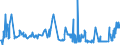 KN 55094200 /Exporte /Einheit = Preise (Euro/Tonne) /Partnerland: Griechenland /Meldeland: Eur27_2020 /55094200:Garne, mit Einem Anteil an Synthetischen Spinnfasern von >= 85 Ght, Gezwirnt (Ausg. Nähgarne, Garne in Aufmachungen für den Einzelverkauf Sowie Garne aus Polyacryl-, Modacryl-, Polyester-, Nylon- Oder Anderen Polyamid-spinnfasern)