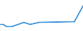 KN 55094200 /Exporte /Einheit = Preise (Euro/Tonne) /Partnerland: Ver.koenigreich(Nordirland) /Meldeland: Eur27_2020 /55094200:Garne, mit Einem Anteil an Synthetischen Spinnfasern von >= 85 Ght, Gezwirnt (Ausg. Nähgarne, Garne in Aufmachungen für den Einzelverkauf Sowie Garne aus Polyacryl-, Modacryl-, Polyester-, Nylon- Oder Anderen Polyamid-spinnfasern)