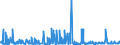 KN 55094200 /Exporte /Einheit = Preise (Euro/Tonne) /Partnerland: Belgien /Meldeland: Eur27_2020 /55094200:Garne, mit Einem Anteil an Synthetischen Spinnfasern von >= 85 Ght, Gezwirnt (Ausg. Nähgarne, Garne in Aufmachungen für den Einzelverkauf Sowie Garne aus Polyacryl-, Modacryl-, Polyester-, Nylon- Oder Anderen Polyamid-spinnfasern)