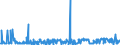 KN 55094200 /Exporte /Einheit = Preise (Euro/Tonne) /Partnerland: Schweden /Meldeland: Eur27_2020 /55094200:Garne, mit Einem Anteil an Synthetischen Spinnfasern von >= 85 Ght, Gezwirnt (Ausg. Nähgarne, Garne in Aufmachungen für den Einzelverkauf Sowie Garne aus Polyacryl-, Modacryl-, Polyester-, Nylon- Oder Anderen Polyamid-spinnfasern)