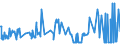 KN 55094200 /Exporte /Einheit = Preise (Euro/Tonne) /Partnerland: Finnland /Meldeland: Eur27_2020 /55094200:Garne, mit Einem Anteil an Synthetischen Spinnfasern von >= 85 Ght, Gezwirnt (Ausg. Nähgarne, Garne in Aufmachungen für den Einzelverkauf Sowie Garne aus Polyacryl-, Modacryl-, Polyester-, Nylon- Oder Anderen Polyamid-spinnfasern)