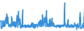 KN 55094200 /Exporte /Einheit = Preise (Euro/Tonne) /Partnerland: Oesterreich /Meldeland: Eur27_2020 /55094200:Garne, mit Einem Anteil an Synthetischen Spinnfasern von >= 85 Ght, Gezwirnt (Ausg. Nähgarne, Garne in Aufmachungen für den Einzelverkauf Sowie Garne aus Polyacryl-, Modacryl-, Polyester-, Nylon- Oder Anderen Polyamid-spinnfasern)