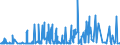 KN 55094200 /Exporte /Einheit = Preise (Euro/Tonne) /Partnerland: Schweiz /Meldeland: Eur27_2020 /55094200:Garne, mit Einem Anteil an Synthetischen Spinnfasern von >= 85 Ght, Gezwirnt (Ausg. Nähgarne, Garne in Aufmachungen für den Einzelverkauf Sowie Garne aus Polyacryl-, Modacryl-, Polyester-, Nylon- Oder Anderen Polyamid-spinnfasern)