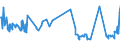 KN 55094200 /Exporte /Einheit = Preise (Euro/Tonne) /Partnerland: Estland /Meldeland: Eur27_2020 /55094200:Garne, mit Einem Anteil an Synthetischen Spinnfasern von >= 85 Ght, Gezwirnt (Ausg. Nähgarne, Garne in Aufmachungen für den Einzelverkauf Sowie Garne aus Polyacryl-, Modacryl-, Polyester-, Nylon- Oder Anderen Polyamid-spinnfasern)