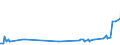 KN 55094200 /Exporte /Einheit = Preise (Euro/Tonne) /Partnerland: Lettland /Meldeland: Eur27_2020 /55094200:Garne, mit Einem Anteil an Synthetischen Spinnfasern von >= 85 Ght, Gezwirnt (Ausg. Nähgarne, Garne in Aufmachungen für den Einzelverkauf Sowie Garne aus Polyacryl-, Modacryl-, Polyester-, Nylon- Oder Anderen Polyamid-spinnfasern)