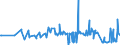 KN 55094200 /Exporte /Einheit = Preise (Euro/Tonne) /Partnerland: Litauen /Meldeland: Eur27_2020 /55094200:Garne, mit Einem Anteil an Synthetischen Spinnfasern von >= 85 Ght, Gezwirnt (Ausg. Nähgarne, Garne in Aufmachungen für den Einzelverkauf Sowie Garne aus Polyacryl-, Modacryl-, Polyester-, Nylon- Oder Anderen Polyamid-spinnfasern)