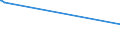 KN 55094200 /Exporte /Einheit = Preise (Euro/Tonne) /Partnerland: Moldau /Meldeland: Europäische Union /55094200:Garne, mit Einem Anteil an Synthetischen Spinnfasern von >= 85 Ght, Gezwirnt (Ausg. Nähgarne, Garne in Aufmachungen für den Einzelverkauf Sowie Garne aus Polyacryl-, Modacryl-, Polyester-, Nylon- Oder Anderen Polyamid-spinnfasern)