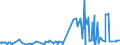 KN 55094200 /Exporte /Einheit = Preise (Euro/Tonne) /Partnerland: Tunesien /Meldeland: Eur27_2020 /55094200:Garne, mit Einem Anteil an Synthetischen Spinnfasern von >= 85 Ght, Gezwirnt (Ausg. Nähgarne, Garne in Aufmachungen für den Einzelverkauf Sowie Garne aus Polyacryl-, Modacryl-, Polyester-, Nylon- Oder Anderen Polyamid-spinnfasern)