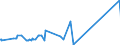 KN 55094200 /Exporte /Einheit = Preise (Euro/Tonne) /Partnerland: Suedafrika /Meldeland: Eur27_2020 /55094200:Garne, mit Einem Anteil an Synthetischen Spinnfasern von >= 85 Ght, Gezwirnt (Ausg. Nähgarne, Garne in Aufmachungen für den Einzelverkauf Sowie Garne aus Polyacryl-, Modacryl-, Polyester-, Nylon- Oder Anderen Polyamid-spinnfasern)