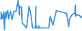 KN 55094200 /Exporte /Einheit = Preise (Euro/Tonne) /Partnerland: Brasilien /Meldeland: Eur27_2020 /55094200:Garne, mit Einem Anteil an Synthetischen Spinnfasern von >= 85 Ght, Gezwirnt (Ausg. Nähgarne, Garne in Aufmachungen für den Einzelverkauf Sowie Garne aus Polyacryl-, Modacryl-, Polyester-, Nylon- Oder Anderen Polyamid-spinnfasern)