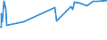 KN 55094200 /Exporte /Einheit = Preise (Euro/Tonne) /Partnerland: Israel /Meldeland: Eur27_2020 /55094200:Garne, mit Einem Anteil an Synthetischen Spinnfasern von >= 85 Ght, Gezwirnt (Ausg. Nähgarne, Garne in Aufmachungen für den Einzelverkauf Sowie Garne aus Polyacryl-, Modacryl-, Polyester-, Nylon- Oder Anderen Polyamid-spinnfasern)